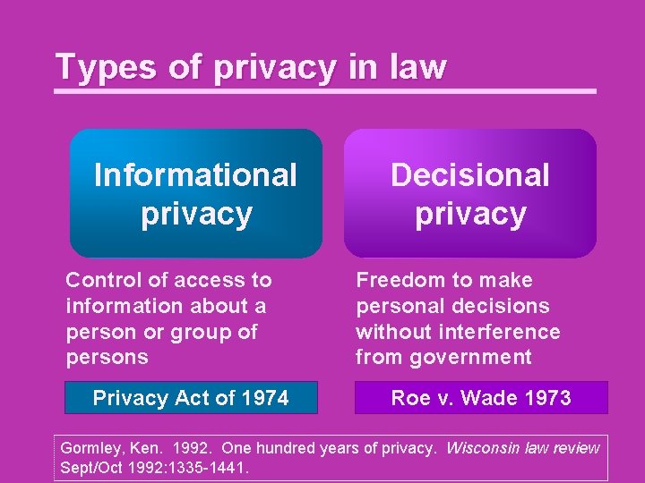 Types of privacy in law Informational privacy Control of access to information about a