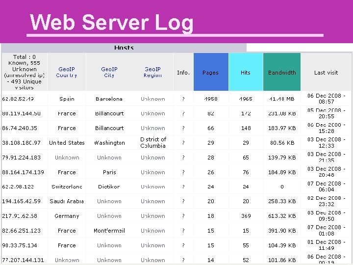 Web Server Log 