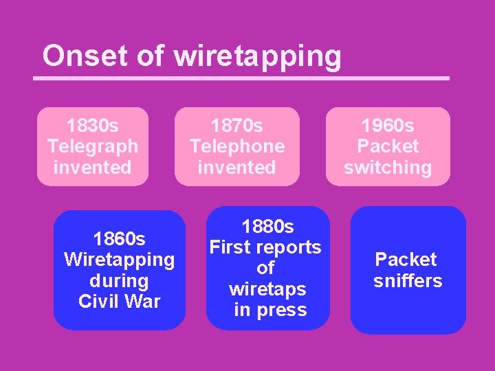 Onset of wiretapping 1830 s Telegraph invented 1860 s Wiretapping during Civil War 1870