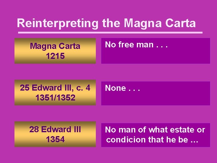 Reinterpreting the Magna Carta 1215 25 Edward III, c. 4 1351/1352 28 Edward III