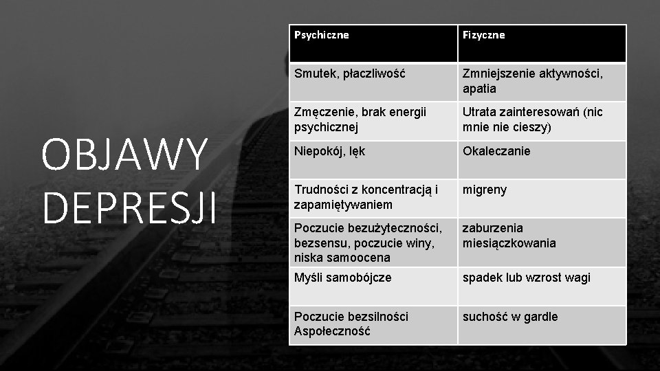 OBJAWY DEPRESJI Psychiczne Fizyczne Smutek, płaczliwość Zmniejszenie aktywności, apatia Zmęczenie, brak energii psychicznej Utrata