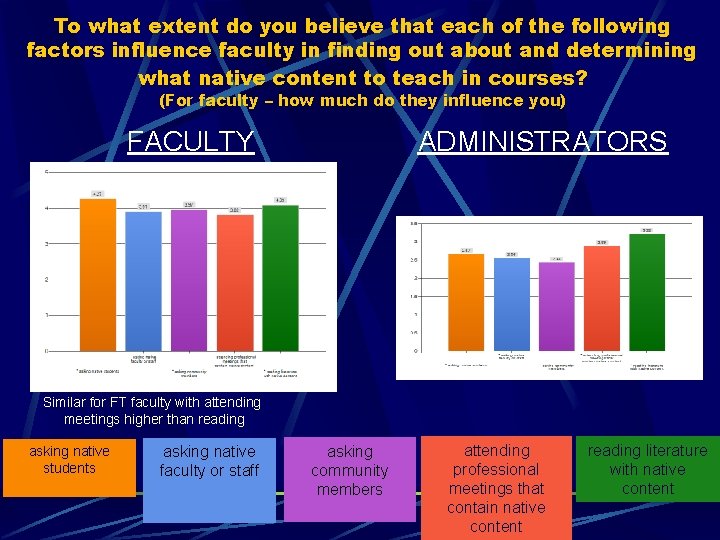 To what extent do you believe that each of the following factors influence faculty