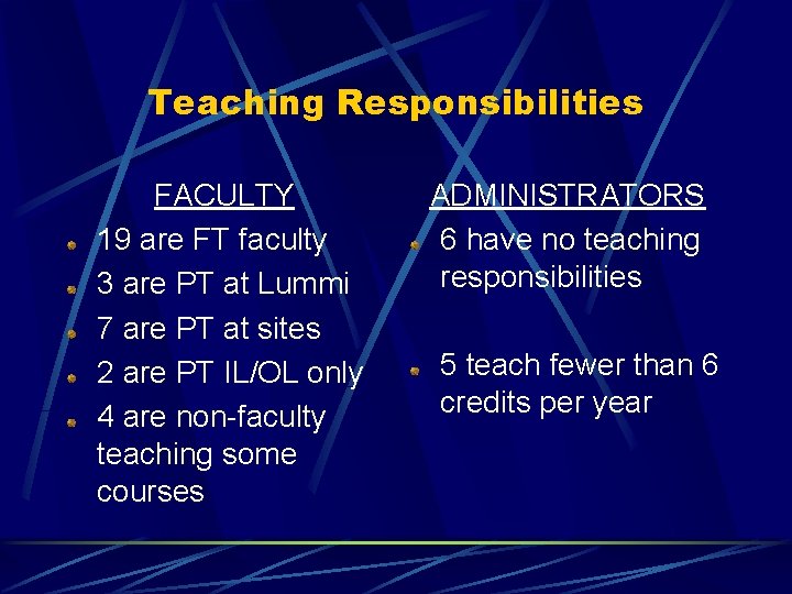 Teaching Responsibilities FACULTY 19 are FT faculty 3 are PT at Lummi 7 are