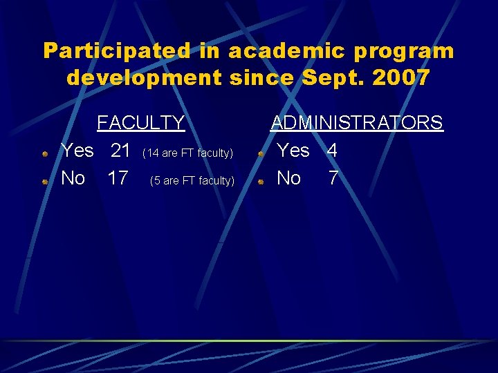 Participated in academic program development since Sept. 2007 FACULTY Yes 21 (14 are FT