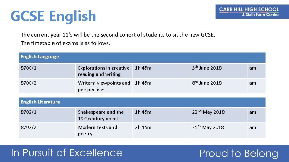 GCSE English The current year 11’s will be the second cohort of students to