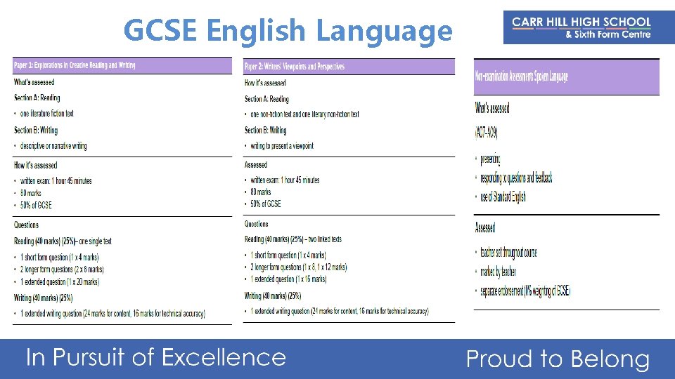 GCSE English Language 