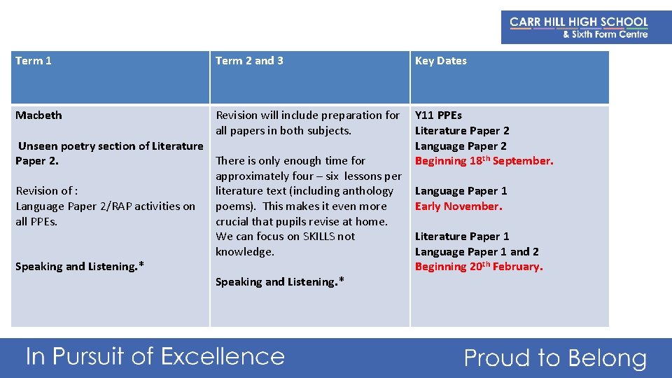 Term 1 Term 2 and 3 Key Dates Macbeth Revision will include preparation for