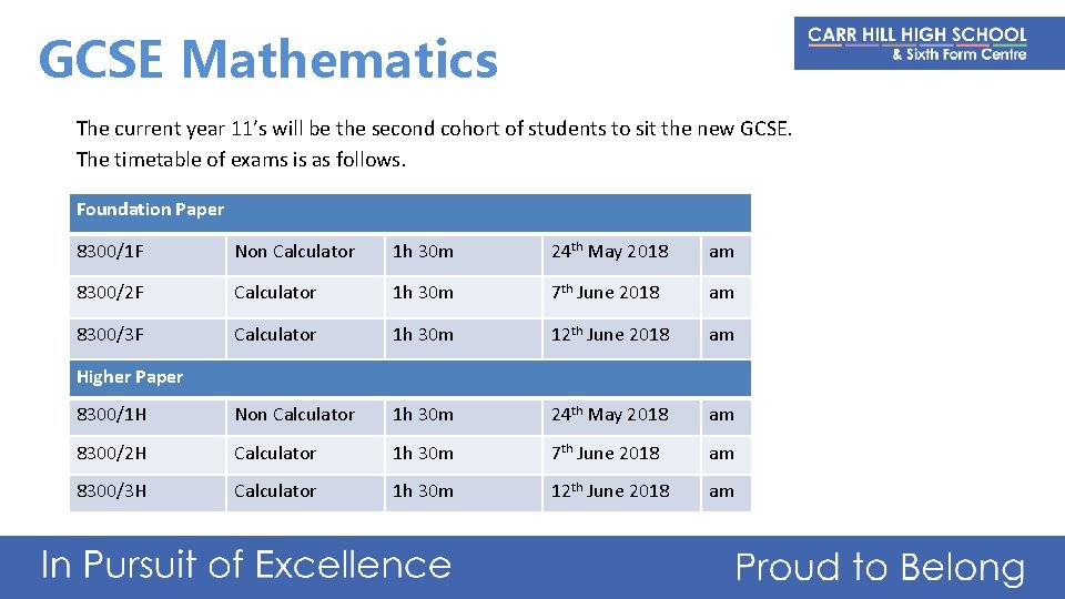 GCSE Mathematics The current year 11’s will be the second cohort of students to