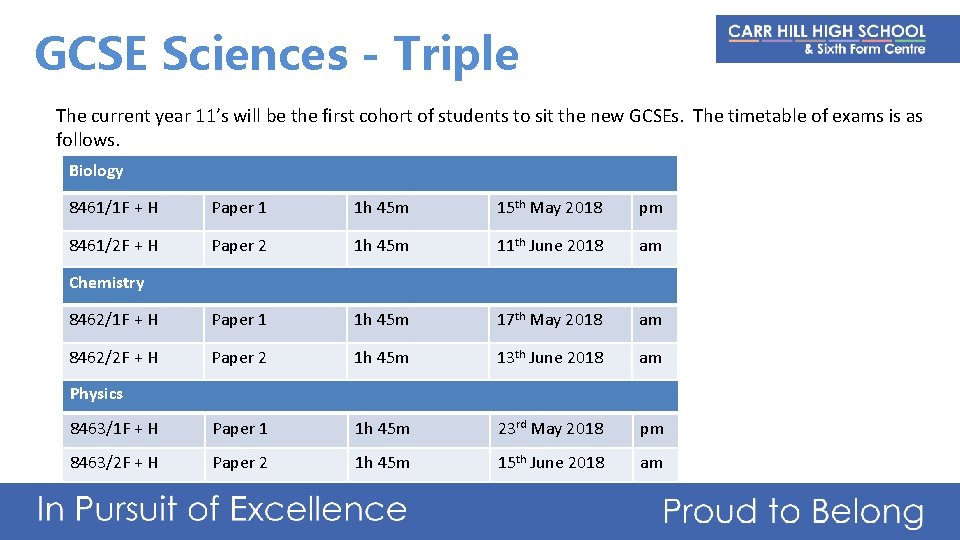 GCSE Sciences - Triple The current year 11’s will be the first cohort of