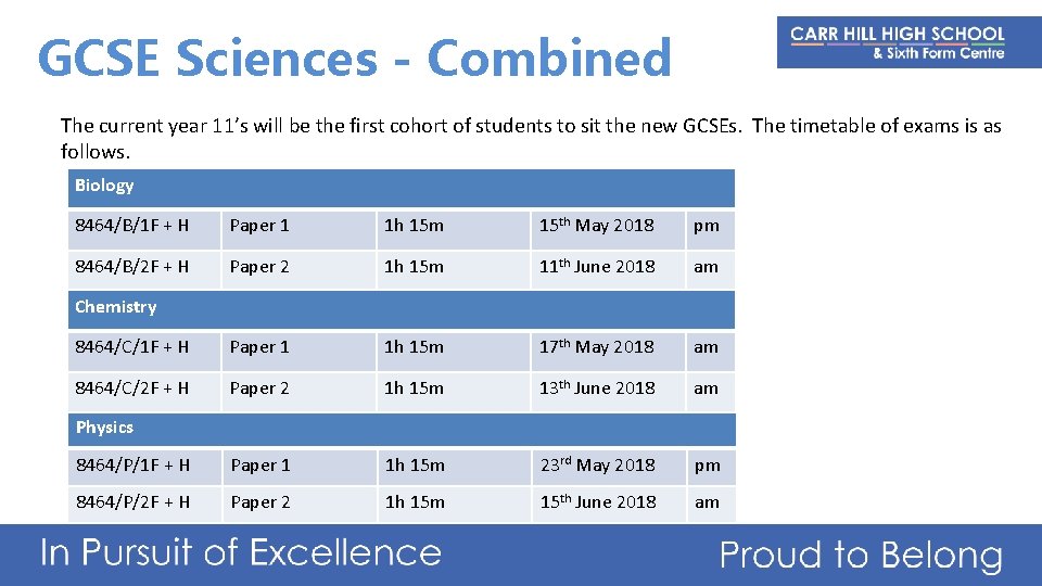 GCSE Sciences - Combined The current year 11’s will be the first cohort of