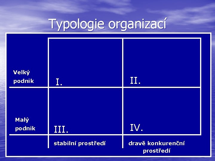 Typologie organizací Velký podnik I. III. IV. Malý podnik stabilní prostředí dravě konkurenční prostředí