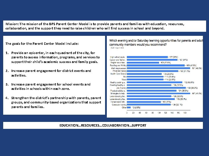 Mission: The mission of the BPS Parent Center Model is to provide parents and