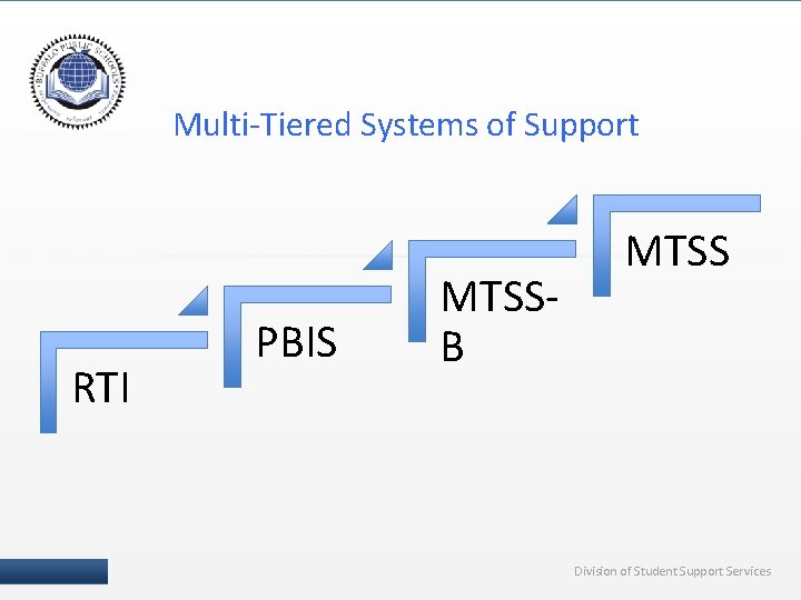 Multi-Tiered Systems of Support RTI 21 I PBIS MTSSB MTSS Division of Student Support