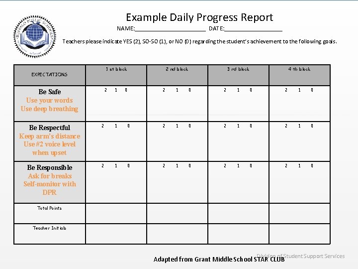 Example Daily Progress Report NAME: ___________ DATE: _________ Teachers please indicate YES (2), SO-SO