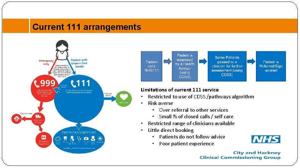 Current 111 arrangements Limitations of current 111 service • Restricted to use of CDSS