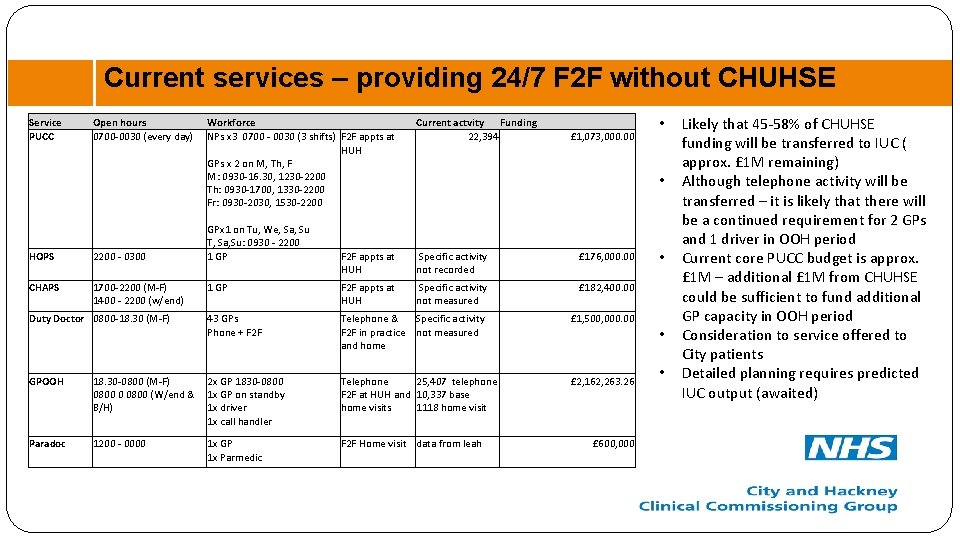 Current services – providing 24/7 F 2 F without CHUHSE Service PUCC Open hours