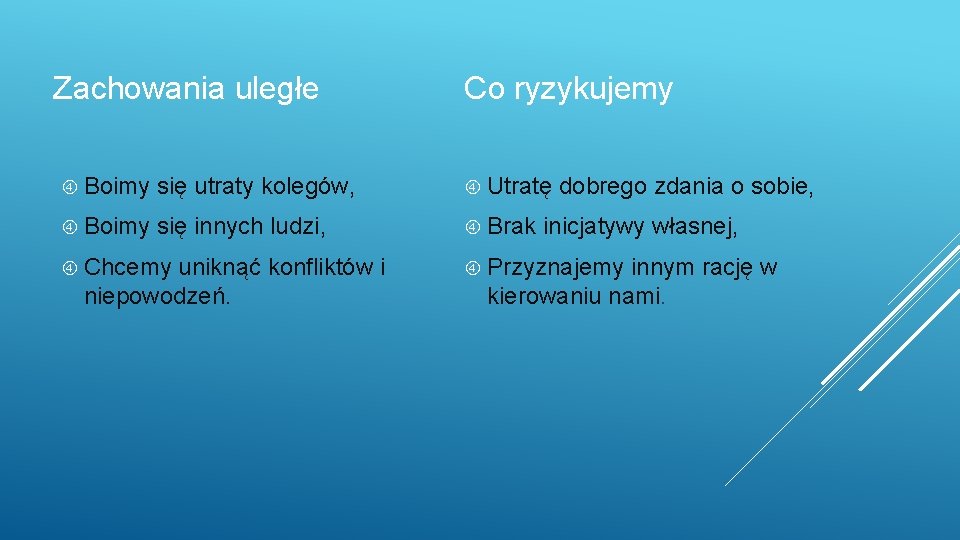 Zachowania uległe Co ryzykujemy Boimy się utraty kolegów, Utratę Boimy się innych ludzi, Brak