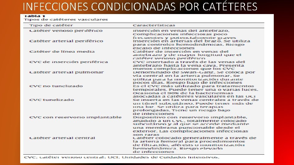 INFECCIONES CONDICIONADAS POR CATÉTERES 