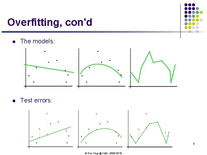 Overfitting, con'd l The models: l Test errors: 5 © Eric Xing @ CMU,