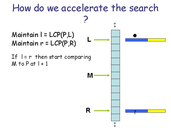 How do we accelerate the search ? Maintain l = LCP(P, L) Maintain r