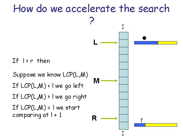 How do we accelerate the search ? L l If l > r then
