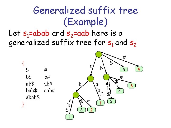 Generalized suffix tree (Example) Let s 1=abab and s 2=aab here is a generalized