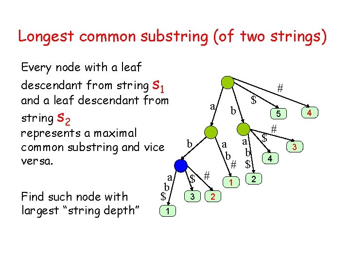 Longest common substring (of two strings) Every node with a leaf descendant from string