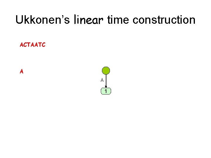 Ukkonen’s linear time construction ACTAATC A A 1 
