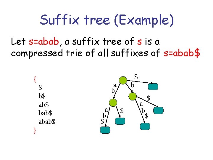 Suffix tree (Example) Let s=abab, a suffix tree of s is a compressed trie