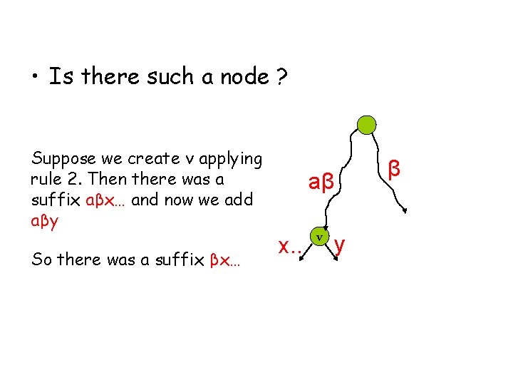  • Is there such a node ? Suppose we create v applying rule