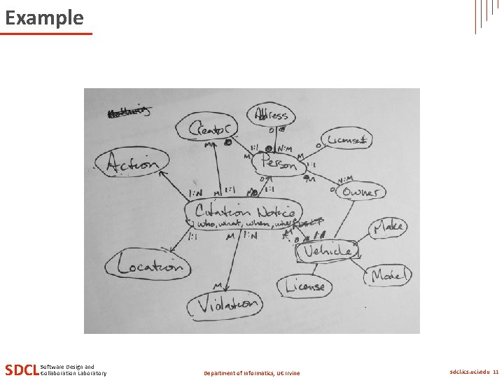 Example SDCL Software Design and Collaboration Laboratory Department of Informatics, UC Irvine sdcl. ics.