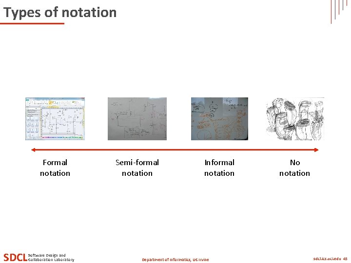 Types of notation Formal notation SDCL Software Design and Collaboration Laboratory Semi-formal notation Informal