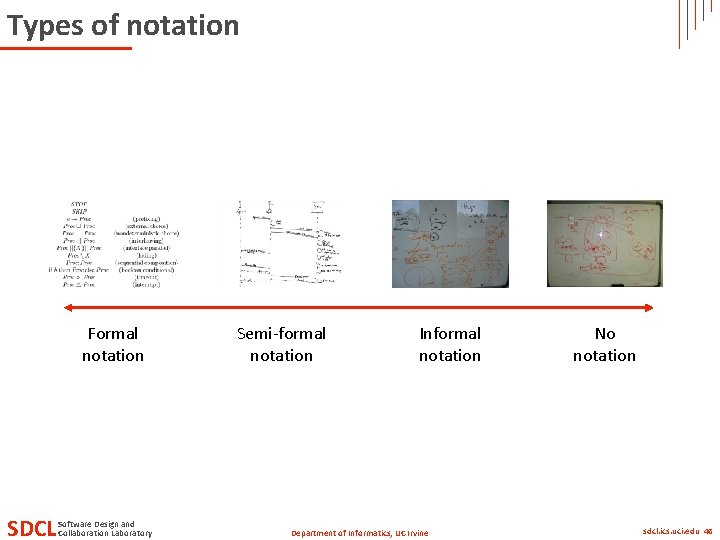 Types of notation Formal notation SDCL Software Design and Collaboration Laboratory Semi-formal notation Informal