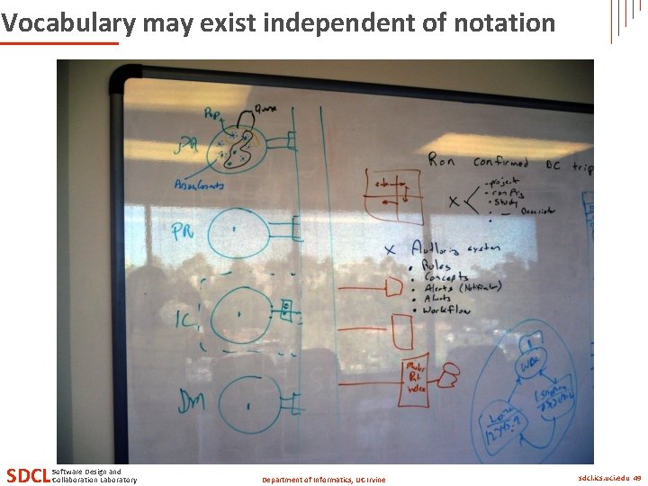 Vocabulary may exist independent of notation SDCL Software Design and Collaboration Laboratory Department of