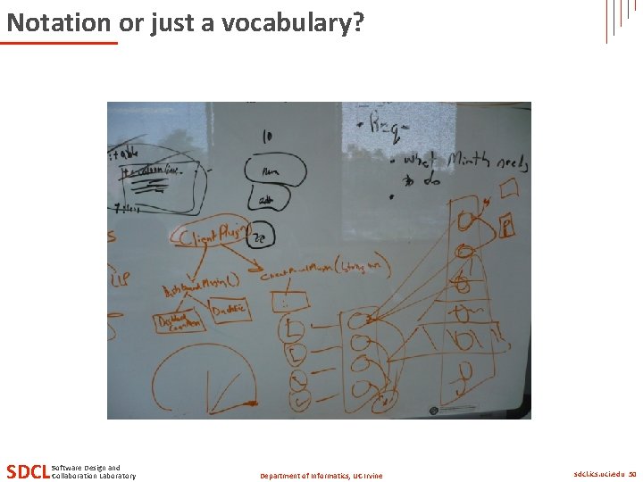 Notation or just a vocabulary? SDCL Software Design and Collaboration Laboratory Department of Informatics,