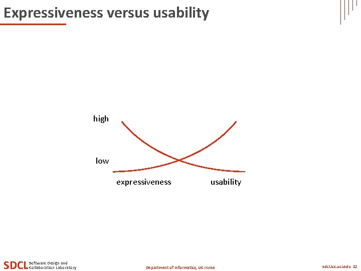 Expressiveness versus usability high low expressiveness SDCL Software Design and Collaboration Laboratory usability Department