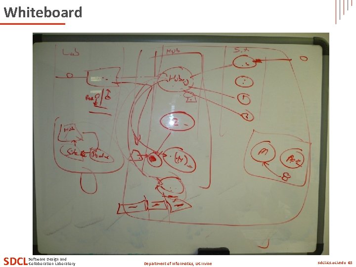 Whiteboard SDCL Software Design and Collaboration Laboratory Department of Informatics, UC Irvine sdcl. ics.