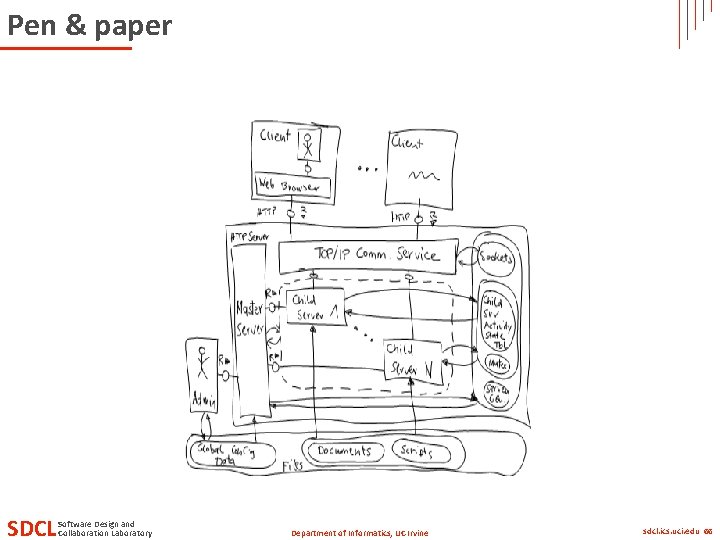 Pen & paper SDCL Software Design and Collaboration Laboratory Department of Informatics, UC Irvine