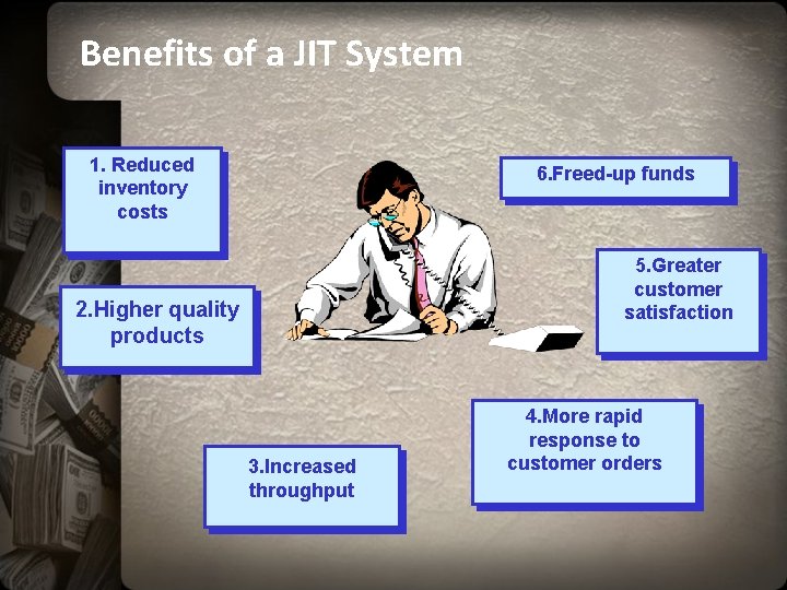 Benefits of a JIT System 1. Reduced inventory costs 6. Freed-up funds 5. Greater