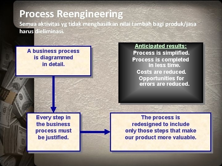 Process Reengineering Semua aktivitas yg tidak menghasilkan nilai tambah bagi produk/jasa harus dieliminasi. A