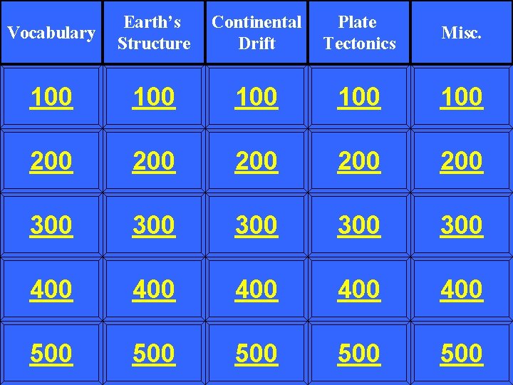 Vocabulary Earth’s Structure Continental Drift Plate Tectonics Misc. 100 100 100 200 200 200