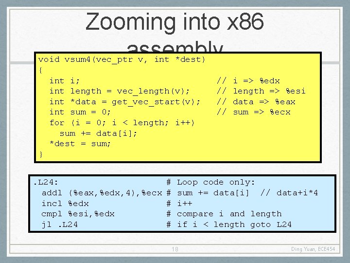 Zooming into x 86 assembly void vsum 4(vec_ptr v, int *dest) { int i;