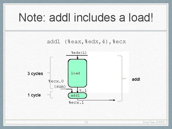 Note: addl includes a load! addl (%eax, %edx, 4), %ecx %edx(i) 3 cycles %ecx.