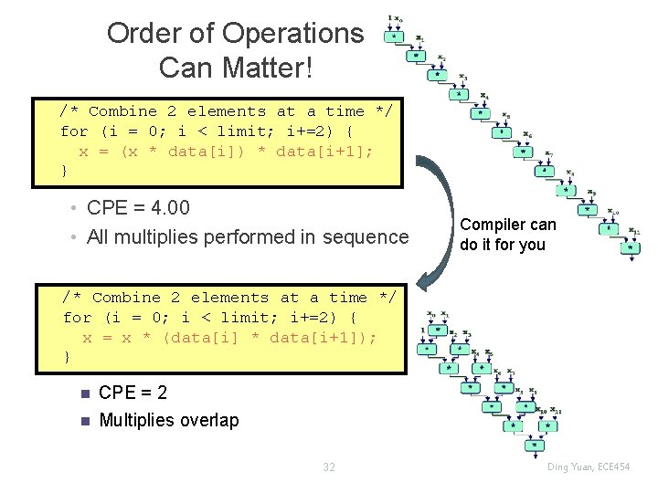 Order of Operations Can Matter! /* Combine 2 elements at a time */ for