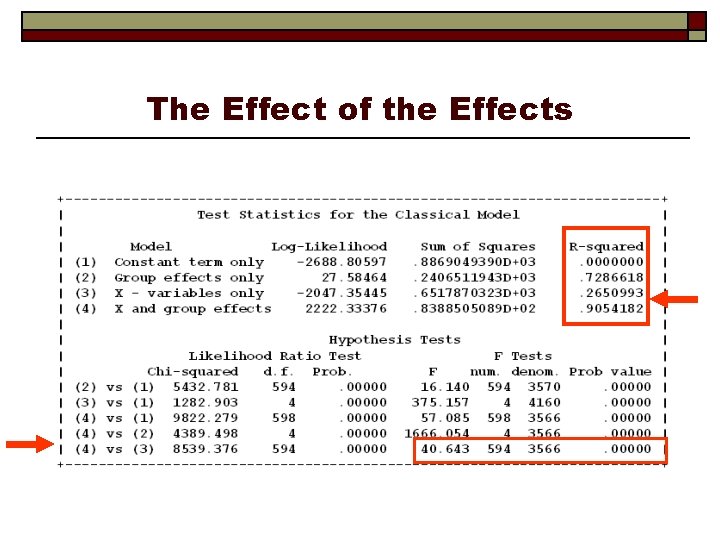 The Effect of the Effects 