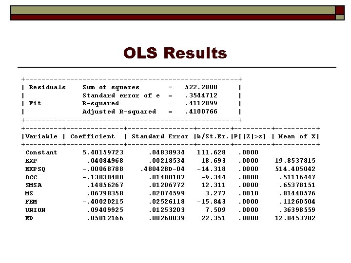 OLS Results +--------------------------+ | Residuals Sum of squares = 522. 2008 | | Standard