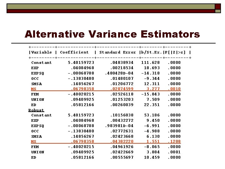 Alternative Variance Estimators +--------------+--------+---------+ |Variable | Coefficient | Standard Error |b/St. Er. |P[|Z|>z] |