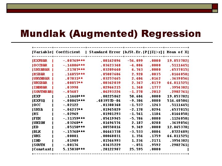 Mundlak (Augmented) Regression +--------------+--------+--------+-----+ |Variable| Coefficient | Standard Error |b/St. Er. |P[|Z|>z]| Mean of