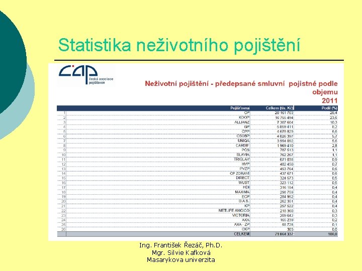 Statistika neživotního pojištění Ing. František Řezáč, Ph. D. Mgr. Silvie Kafková Masarykova univerzita 