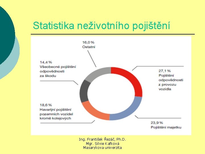 Statistika neživotního pojištění Ing. František Řezáč, Ph. D. Mgr. Silvie Kafková Masarykova univerzita 